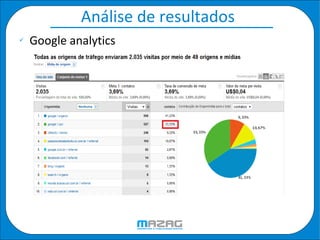 Análise de resultados  Google analytics  