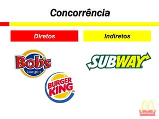 Concorrência

Diretos        Indiretos
 