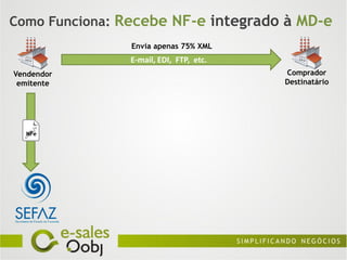 Como Funciona: Recebe NF-e integrado à MD-e
                Envia apenas 75% XML
                E-mail, EDI, FTP, etc.
Vendendor                                Comprador
 emitente                                Destinatário




  NFe
 