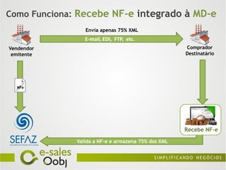 Como Funciona: Recebe NF-e integrado à MD-e
                 Envia apenas 75% XML
                 E-mail, EDI, FTP, etc.
Vendendor                                            Comprador
 emitente                                            Destinatário




  NFe




                                                     Recebe NF-e

              Valida a NF-e e armazena 75% dos XML
 