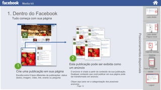 Media kit

1. Dentro do Facebook
Lado direito

Tudo começa com sua página

1
Crie uma publicação em sua página
Escolha entre 6 tipos diferentes de publicações: status
(texto), imagem, vídeo, link, evento ou pergunta

Esta publicação pode ser exibida como
um anúncio
O anúncio é criado a partir do conteúdo da sua publicação.
Qualquer conteúdo que você publicar em sua página pode
ser transformado em anúncio.
Clique aqui para ver a categorização dos possíveis
anúncios.
Page 12

Posicionamentos disponíveis

2

Lado direito
Página inicial

Feed de notícias
Desktop

Feed de notícias
celular

Logout

 