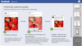 Media kit

Histórias patrocinadas
Lado direito

Histórias orgânicas com o alcance de mídia paga

1

2

Distribua conteúdo

Os usuários se envolvem com
seu conteúdo

Amplie o alcance com
histórias patrocinadas

Das publicações da página que você
criou e pagou para promover, seu
conteúdo agora é distribuído pelo
Facebook

O público do Facebook se envolve com seu
conteúdo clicando em Curtir, fazendo comentários
e compartilhando publicações, e tudo isso gera
histórias adicionais sobre sua marca a partir de
usuários para os amigos deles

Posicionamentos disponíveis

3

Lado direito
Página inicial

Feed de notícias
Desktop

Você pode comprar histórias
patrocinadas para assegurar que as
histórias adicionais sejam exibidas para
mais pessoas

Page 16

Feed de notícias
celular

Logout

 