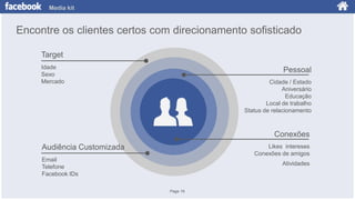Media kit

Encontre os clientes certos com direcionamento sofisticado
Target
Idade
Sexo
Mercado

Pessoal
Cidade / Estado
Aniversário
Educação
Local de trabalho
Status de relacionamento

Conexões
Audiência Customizada

Likes intereses
Conexões de amigos

Email
Telefone
Facebook IDs

Atividades

Page 19

 