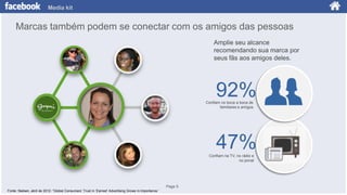 Media kit

Marcas também podem se conectar com os amigos das pessoas
Amplie seu alcance
recomendando sua marca por
seus fãs aos amigos deles.

92%
Confiam no boca a boca de
familiares e amigos

47%
Confiam na TV, no rádio e
no jornal

Page 5
Fonte: Nielsen, abril de 2012: “Global Consumers‟ Trust in „Earned‟ Advertising Grows in Importance.‟

 