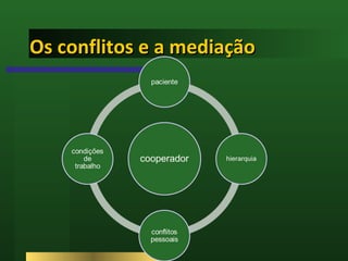 Os conflitos e a mediação 