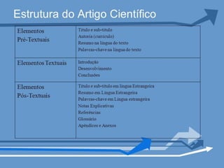 Estrutura do artigo científico  