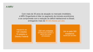 Com mais de 35 anos de atuação no mercado imobiliário,
a MRV Engenharia é líder no segmento de imóveis econômicos
e se compromete com a redução do déficit habitacional no Brasil,
entregando mais de 40 mil chaves por ano.
PRESENTE EM
120 cidades
19 estados e
Distrito Federal
220 mil unidades
ENTREGUES DESDE O
INÍCIO DE SUAS
ATIVIDADES
Um a cada 300
brasileiros
MORA EM UM MRV
A MRV
 