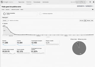 Case "Meu pai não merece um emprego?"