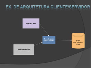 Interface web




                            Tecnologia de
                           acesso a dados      SGBD
                                            SQL Server ou
                                               Oracle


Interface desktop
 