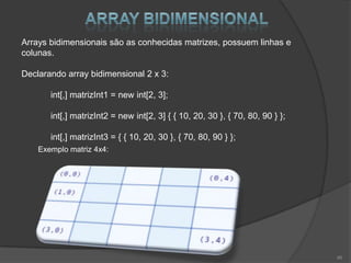 Arrays bidimensionais são as conhecidas matrizes, possuem linhas e
colunas.

Declarando array bidimensional 2 x 3:

       int[,] matrizInt1 = new int[2, 3];

       int[,] matrizInt2 = new int[2, 3] { { 10, 20, 30 }, { 70, 80, 90 } };

       int[,] matrizInt3 = { { 10, 20, 30 }, { 70, 80, 90 } };
    Exemplo matriz 4x4:




                                                                               46
 