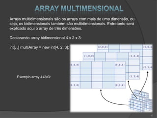 Arrays multidimensionais são os arrays com mais de uma dimensão, ou
seja, os bidimensionais também são multidimensionais. Entretanto será
explicado aqui o array de três dimensões.

Declarando array bidimensional 4 x 2 x 3:

int[, ,] multiArray = new int[4, 2, 3];




    Exemplo array 4x2x3:




                                                                        47
 