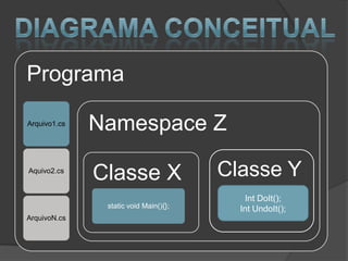 Programa

Arquivo1.cs
              Namespace Z
Aquivo2.cs
              Classe X                 Classe Y
                                          Int DoIt();
               static void Main(){};     Int UndoIt();
ArquivoN.cs
 