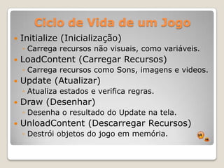 Ciclo de Vida de um JogoInitialize (Inicialização)Carrega recursos não visuais, como variáveis.LoadContent (Carregar Recursos)Carrega recursos como Sons, imagens e videos.Update (Atualizar)Atualiza estados e verifica regras.Draw (Desenhar)Desenha o resultado do Update na tela.UnloadContent (Descarregar Recursos)Destrói objetos do jogo em memória.