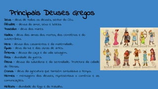 Principais Deuses Gregos
Zeus - deus de todos os deuses, senhor do Céu.
Afrodite - deusa do amor, sexo e beleza.
Poseidon - deus dos mares
Hades - deus das almas dos mortos, dos cemitérios e do
subterrâneo.
Hera - deusa dos casamentos e da maternidade.
Apolo - deus da luz e das obras de artes.
Ártemis - deusa da caça e da vida selvagem.
Ares - divindade da guerra.
Atena - deusa da sabedoria e da serenidade. Protetora da cidade
de Atenas.
Cronos - deus da agricultura que também simbolizava o tempo.
Hermes - mensageiro dos deuses, representava o comércio e as
comunicações.
Hefesto - divindade do fogo e do trabalho.
 