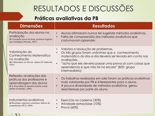 RESULTADOS E DISCUSSÕES
Práticas avaliativas da PB
Dimensões Resultados
Participação dos alunos na
avaliação
 Concepção prévia do aluno, professor organiza
suas estratégias (Moretto, 2001)
• Alunos afirmaram nunca ter sugerido métodos avaliativos.
• Falta de compreensão dos métodos avaliativos que
costumavam aprender.
Valorização do
Conhecimento Matemático
na avaliação
A Matemática ser útil aos alunos (D`Ambrosio,
1993)
• Valoriza a resolução de problemas.
• Os três grupos foram unânimes que o conhecimento
matemático do dia-a-dia deveria ser levado em conta nas
avaliações.
• “acho que ele deveria passar uma prova só com coisas que
aprendemos e que não foi na escola” (B20- grupo
intermediário)
Reflexão: revelações das
práticas dos professores e
aprendizagem dos alunos
 A diversidade de métodos permite avaliar
melhor (Fernandes, 2008)
• Os trabalhos realizados em sala foram as práticas avaliativas
mais valorizada por PB e interessantes para o aluno.
• A pouca diversidade de métodos avaliativos gerou
desinteresse por parte do aluno.
Instrumentos avaliativos
 Resultados expressos constituem indícios de
competências (PCN, 2000)
• Exercício no caderno (30%)
• Atividade extraclasse (10%)
• Prova (60%)
 