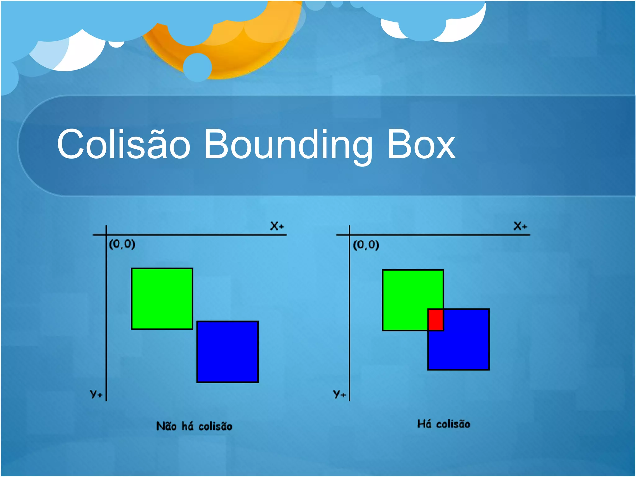 Colisão Bounding Box
 