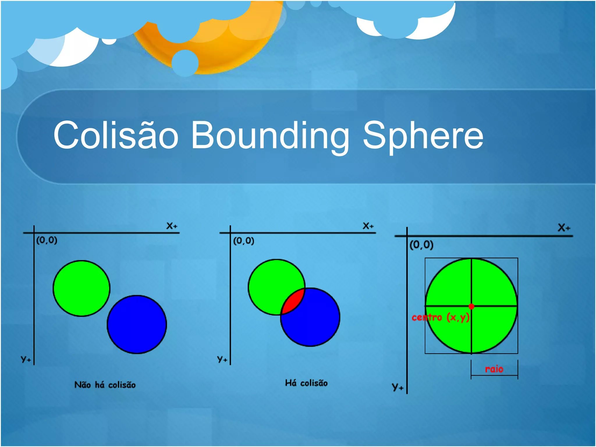 Colisão Bounding Sphere
 