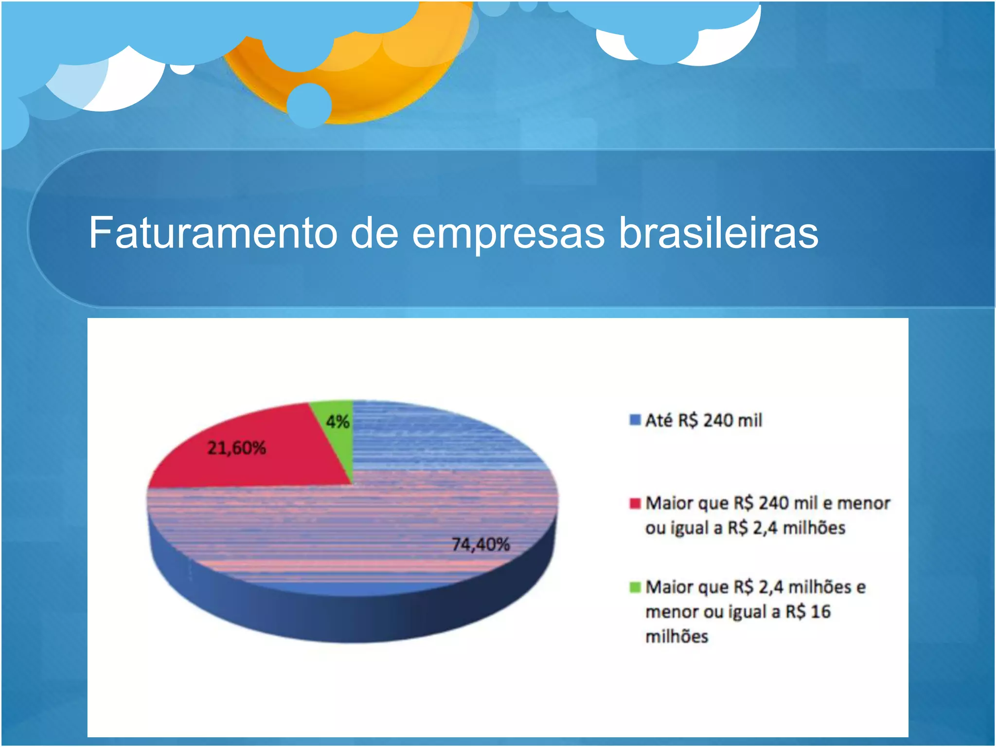 Faturamento de empresas brasileiras
 