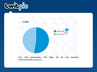Como acabar com sua #empresa em apenas 140 caracteres