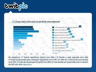 Como acabar com sua #empresa em apenas 140 caracteres