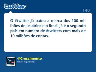 Brasil já é o segundo país em número de contas no Twitter
