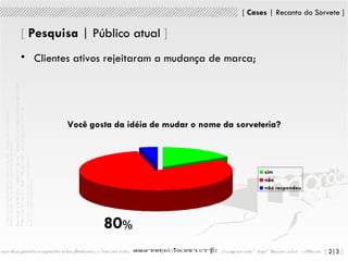 [   Pesquisa  | Público atual  ] Clientes ativos rejeitaram a mudança de marca; Você gosta da idéia de mudar o nome da sorveteria? 80 % 