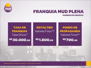 Franchising MUD Negócios Imobiliários