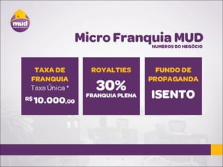 Franchising MUD Negócios Imobiliários