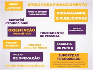 Franchising MUD Negócios Imobiliários