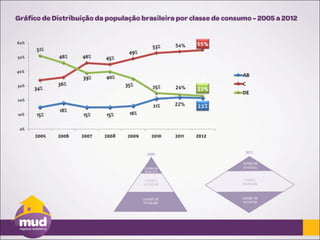Franchising MUD Negócios Imobiliários