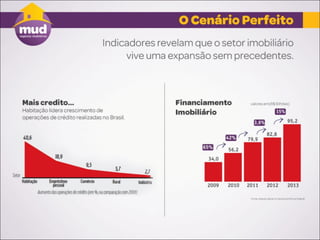 Franchising MUD Negócios Imobiliários