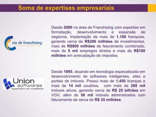 Soma de expertises empresariais
Desde 2000 na área de Franchising com expertise em
formatação, desenvolvimento e expansão de
negócios. Implantação de mais de 1.100 franquias,
gerando cerca de R$200 milhões de investimentos,
mais de R$800 milhões de faturamento combinado,
mais de 5 mil empregos diretos e mais de R$100
milhões em arrecadação de impostos.
Desde 1995, atuando em tecnologia especializada em
desenvolvimento de softwares inteligentes, sites e
portais de imóveis. Possui mais de 1.450 licenças e
mais de 14 mil usuários, com mais de 260 mil
imóveis ativos, gerando cerca de R$ 25 bilhões em
VGV; além de 58 mil imóveis administrados com
faturamento de cerca de R$ 35 milhões.
 