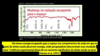 Há menos energia escapando para o espaço nos comprimentos de onda em que os
gases do efeito estufa absorvem energia, onde pesquisadores descreveram esse resultado
como “evidência experimental direta de um aumento significativo do efeito estufa na terra”
(Harries et al, 2001).
Fonte: O Guia Científico do Ceticismo quanto ao Aquecimento Global,
2010
Figura 5 – Estudo da radiação que escapa para o espaço
 