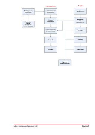 ApresentaçãO Nave 2008