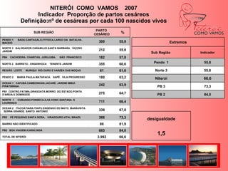 Movimento Niterói Como Vamos Agenda 2009 – 2010Acompanhar o cumprimento da Lei de Metas e Indicadores do Município.	Aumentar a mobilização da sociedade civil. Conseguir outras formas de sustentabilidade financeira do MovimentoSer ator de interlocução e proposição junto aos legislativos e executivos municipais, dando contribuição substantiva à formação de uma nova cultura política na relação estado/sociedade
