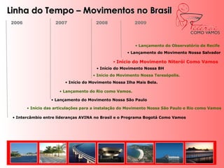 Linha do Tempo – Movimentos no Brasil2006200720082009 Lançamento do Observatório de Recife