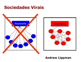 Sociedades Virais Andrew Lippman  