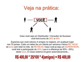 Veja na prática: Caso você seja um Distribuidor / Consultor de Sucesso: você terá lucros de  25%  a  42% Supomos que você colocou 4 amigos no negócio, em qualquer lugar  nos 70 países. Cada um deles faz um cliente por semana e fatura  R$ 100,00   de  lucro  com total no mês  de  R$ 400,00 . Caso você já seja um  SUPERVISOR , você terá a participação de  25%  ( que é a diferença de 50% - 25%) deste  lucro . O nosso sistema irá gerar automaticamente... R$ 400,00 * 25/100 * 4(amigos) = R$ 400,00 VOCÊ 