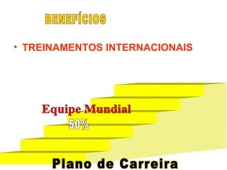 TREINAMENTOS INTERNACIONAIS 50% Equipe Mundial BENEFÍCIOS Plano de Carreira 
