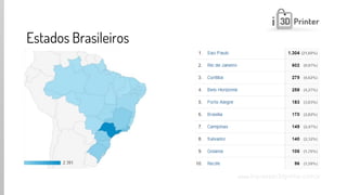 www.impressao3dprinter.com.br 
Estados Brasileiros  