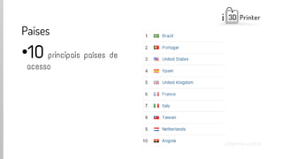www.impressao3dprinter.com.br 
Países 
•10principais países de acesso  