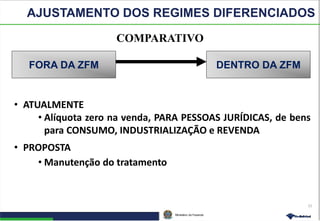 Ministério da Fazenda
22
• ATUALMENTE
• Alíquota zero na venda, PARA PESSOAS JURÍDICAS, de bens
para CONSUMO, INDUSTRIALIZAÇÃO e REVENDA
• PROPOSTA
• Manutenção do tratamento
COMPARATIVO
DENTRO DA ZFMFORA DA ZFM
AJUSTAMENTO DOS REGIMES DIFERENCIADOS
 