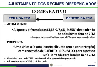 Ministério da Fazenda
23
• ATUALMENTE
• Alíquotas diferenciadas (3,65%, 7,6%, 9,25%) dependendo
do adquirente fora da ZFM
» Isso gera extrema dificuldade para a RFB e para as pessoas jurídicas
• PROPOSTA
• Uma única alíquota (exceto alíquota zero e concentração)
com concessão de CRÉDITO PRESUMIDO para a pessoa
jurídica vendedora localizada na ZFM
• Vendedor dentro da ZFM : débito reduzido pelo crédito presumido
• Adquirente fora da ZFM : crédito cheio
COMPARATIVO
DENTRO DA ZFMFORA DA ZFM
AJUSTAMENTO DOS REGIMES DIFERENCIADOS
 