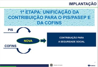 Ministério da Fazenda
IMPLANTAÇÃO
27
PIS
CONTRIBUIÇÃO PARA
A SEGURIDADE SOCIAL
COFINS
NOVA
1ª ETAPA: UNIFICAÇÃO DA
CONTRIBUIÇÃO PARA O PIS/PASEP E
DA COFINS
 