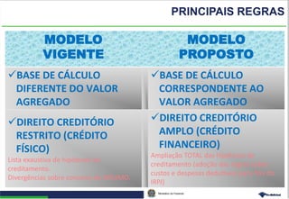Ministério da Fazenda
3
MODELO
VIGENTE
MODELO
PROPOSTO
BASE DE CÁLCULO
DIFERENTE DO VALOR
AGREGADO
BASE DE CÁLCULO
CORRESPONDENTE AO
VALOR AGREGADO
DIREITO CREDITÓRIO
RESTRITO (CRÉDITO
FÍSICO)
Lista exaustiva de hipóteses de
creditamento.
Divergências sobre conceito de INSUMO.
DIREITO CREDITÓRIO
AMPLO (CRÉDITO
FINANCEIRO)
Ampliação TOTAL das hipóteses de
creditamento (adoção das regras sobre
custos e despesas dedutíveis para fins do
IRPJ)
PRINCIPAIS REGRAS
 