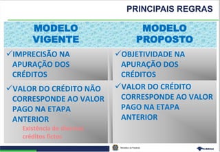 Ministério da Fazenda
PRINCIPAIS REGRAS
4
MODELO
VIGENTE
MODELO
PROPOSTO
IMPRECISÃO NA
APURAÇÃO DOS
CRÉDITOS
OBJETIVIDADE NA
APURAÇÃO DOS
CRÉDITOS
VALOR DO CRÉDITO NÃO
CORRESPONDE AO VALOR
PAGO NA ETAPA
ANTERIOR
Existência de diversos
créditos fictos
VALOR DO CRÉDITO
CORRESPONDE AO VALOR
PAGO NA ETAPA
ANTERIOR
 