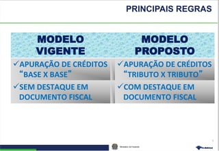 Ministério da Fazenda
PRINCIPAIS REGRAS
5
MODELO
VIGENTE
MODELO
PROPOSTO
APURAÇÃO DE CRÉDITOS
“BASE X BASE”
APURAÇÃO DE CRÉDITOS
“TRIBUTO X TRIBUTO”
SEM DESTAQUE EM
DOCUMENTO FISCAL
COM DESTAQUE EM
DOCUMENTO FISCAL
 