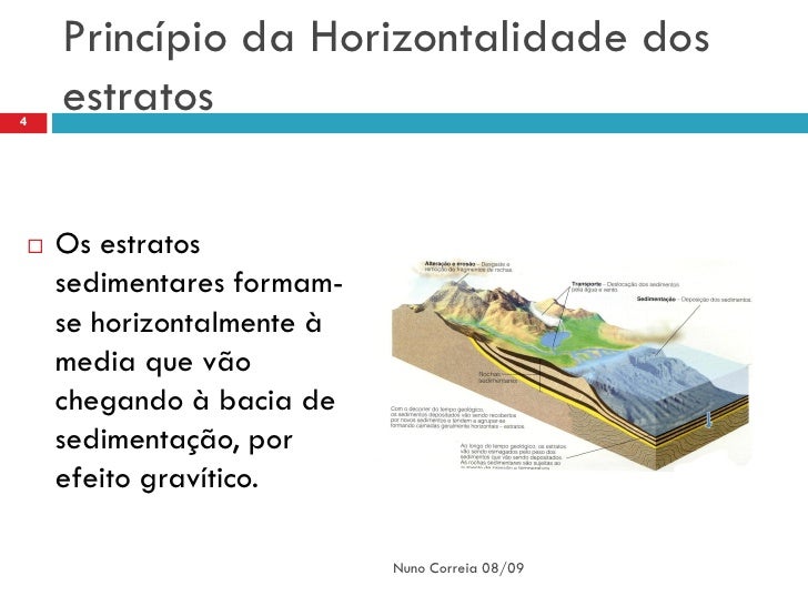 Resultado de imagem para principios estratigráficos: horizontualidade