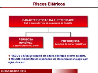 Riscos Elétricos


               CARACTERÍSTICAS DA ELETRICIDADE
                 Sob o ponto de vista da segurança do trabalho




            PERIGOSA
                                                   PREGUIÇOSA
            INVISÍVEL                        Caminho de menor resistência
        Lesões Graves ou Morte



      RISCOS VISÍVEIS: trabalho em altura, operação de uma caldeira.
      MENOR RESISTÊNCIA: importância do aterramento; analogia com
    água, rios, etc.


CURSO BÁSICO NR10
 