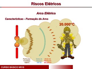 Riscos Elétricos

                               Arco Elétrico
  Características - Formação do Arco

                                                      20.000° C




                Partículas     Onda de    Onda de
                Fundidas       Choque    Radiação
                 1000°C         165 db   50 cal/cm2


CURSO BÁSICO NR10
 